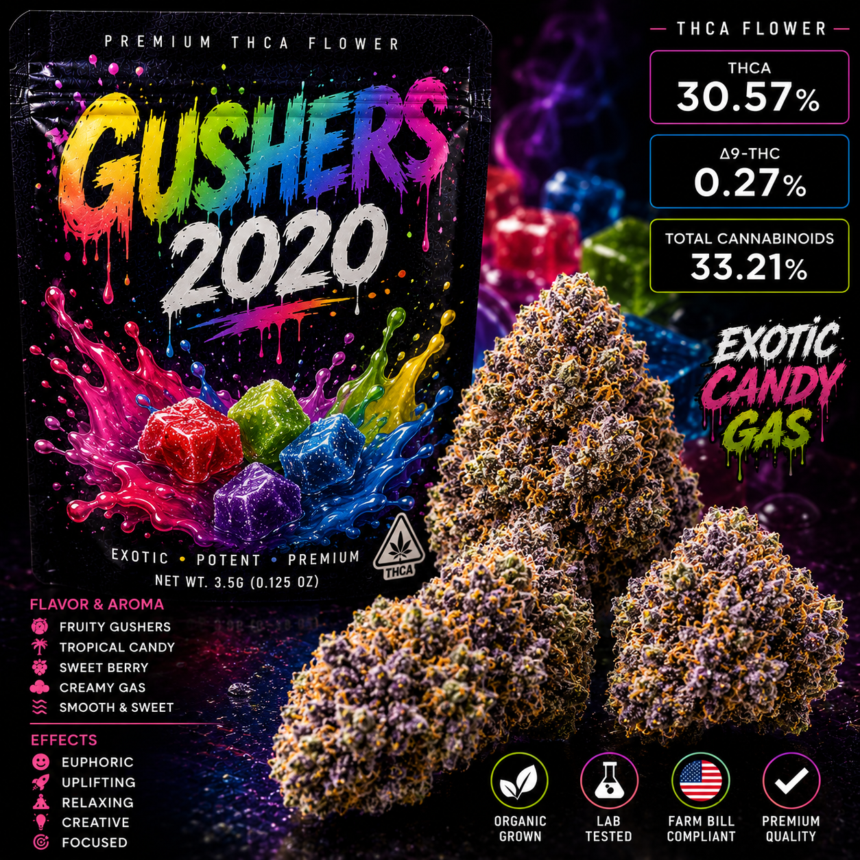 Gushers 2020